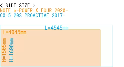 #NOTE e-POWER X FOUR 2020- + CX-5 20S PROACTIVE 2017-